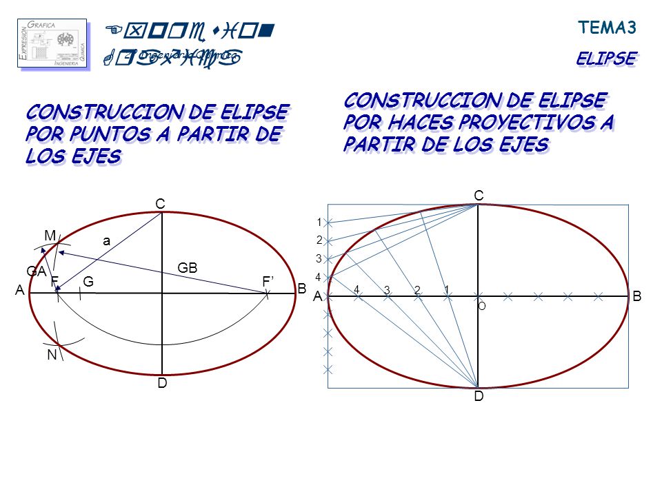 Expresion Grafica 2º Ingeniería Química. TEMA3. ELIPSE. CONSTRUCCION DE ELIPSE POR HACES PROYECTIVOS A PARTIR DE LOS EJES.