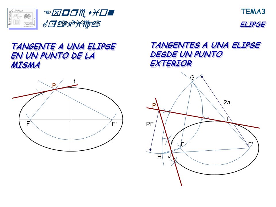 Expresion Grafica TANGENTES A UNA ELIPSE DESDE UN PUNTO EXTERIOR