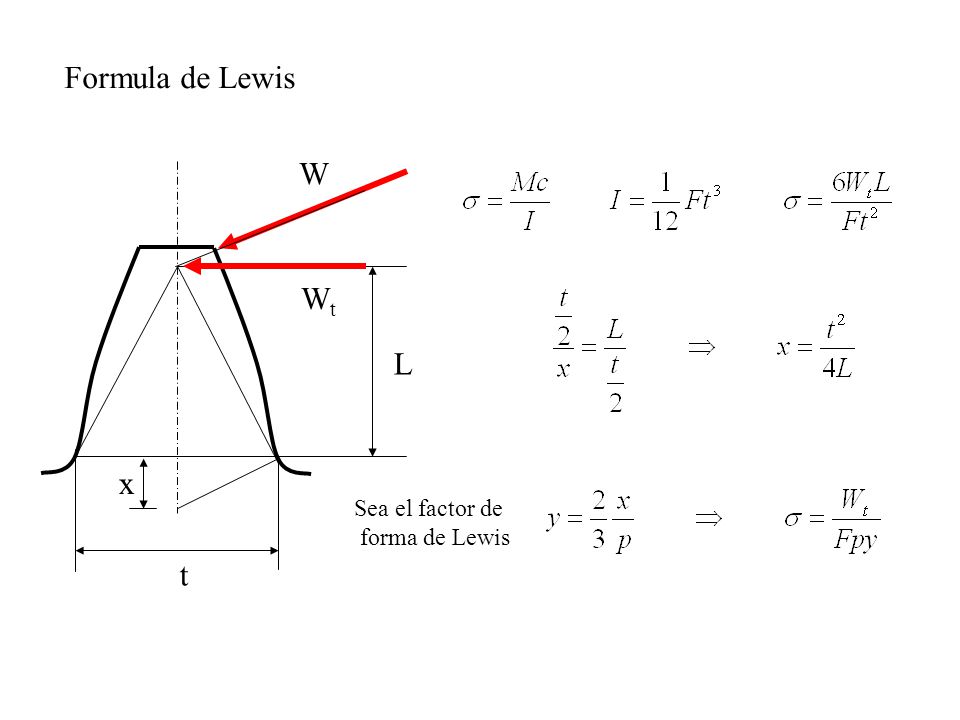 Formula de Lewis W Wt L x Sea el factor de forma de Lewis t