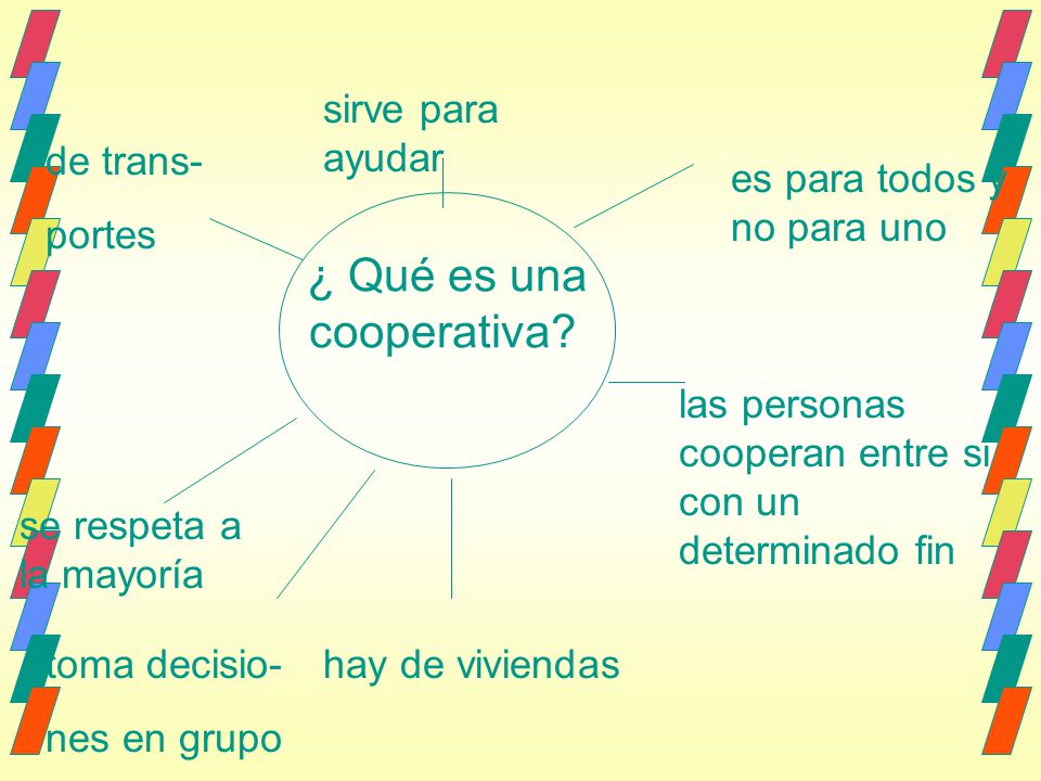 Cooperativismo 5ª B Fátima y Karen.. - ppt descargar