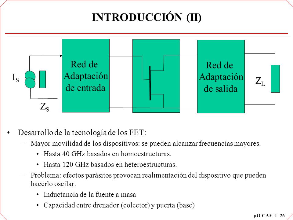INTRODUCCIÓN (II) Red de Adaptación de entrada de salida IS ZL ZS