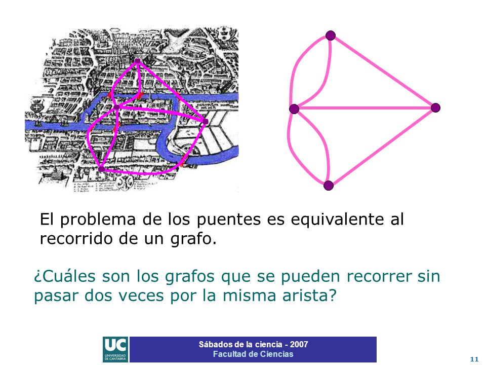 El problema de los puentes es equivalente al recorrido de un grafo.
