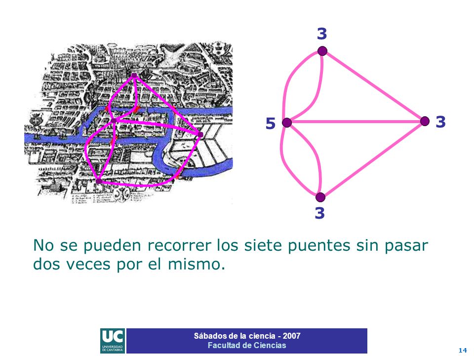 No se pueden recorrer los siete puentes sin pasar dos veces por el mismo. Sábados de la ciencia