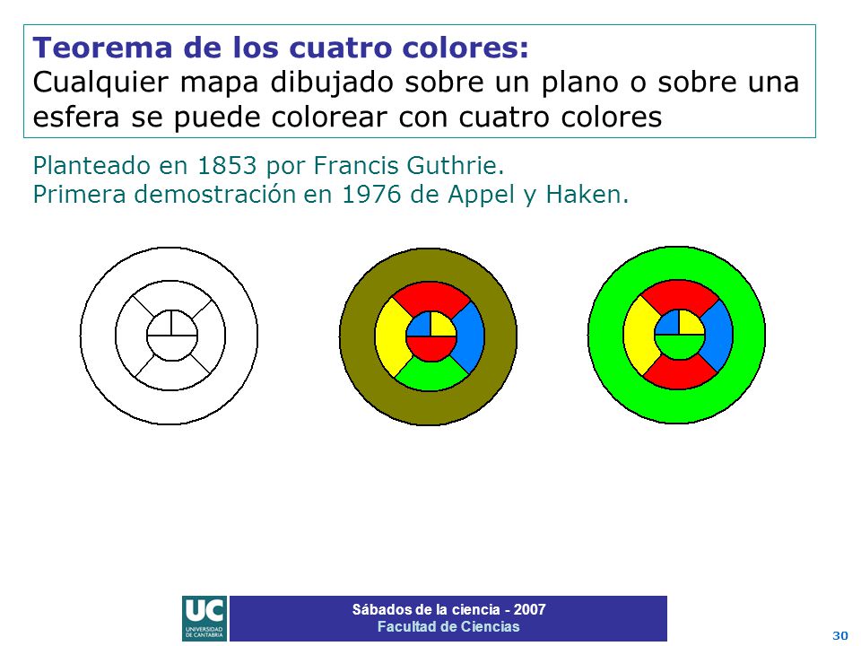 Teorema de los cuatro colores: