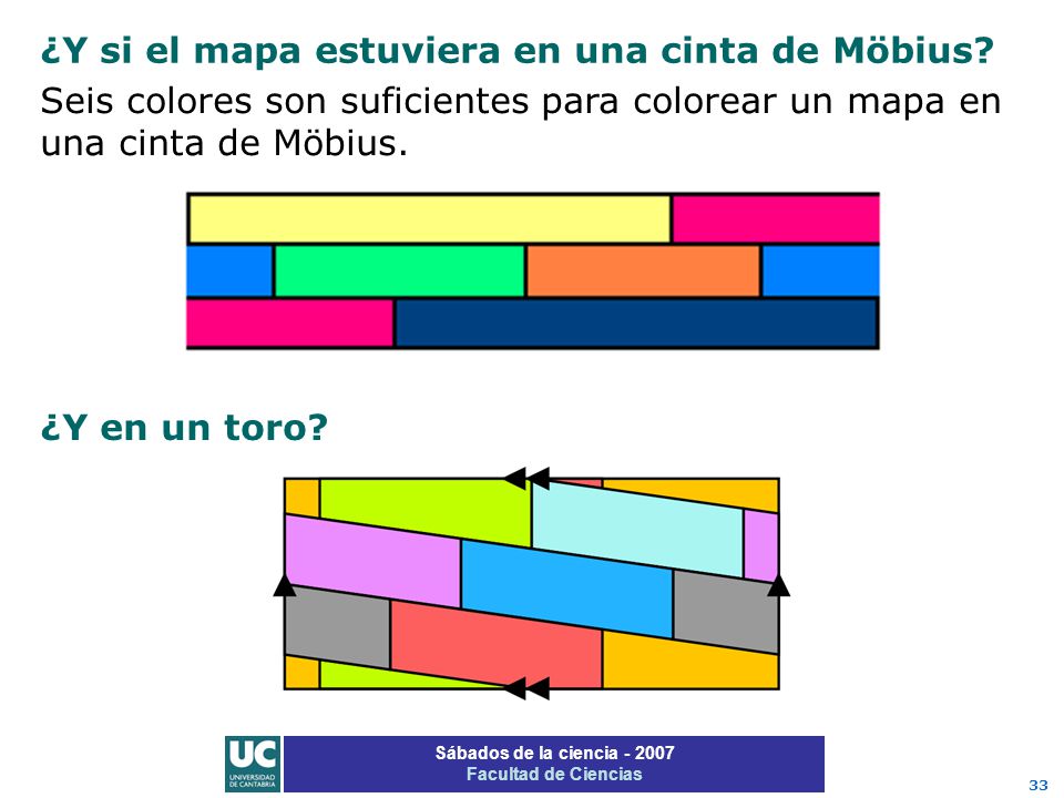 ¿Y si el mapa estuviera en una cinta de Möbius