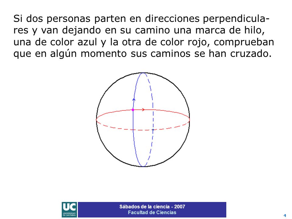 Si dos personas parten en direcciones perpendicula-res y van dejando en su camino una marca de hilo, una de color azul y la otra de color rojo, comprueban que en algún momento sus caminos se han cruzado.