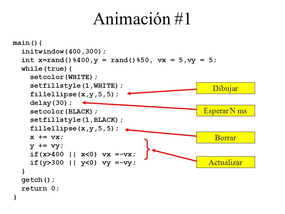 } Animación #1 Dibujar Esperar N ms Borrar Actualizar main(){
