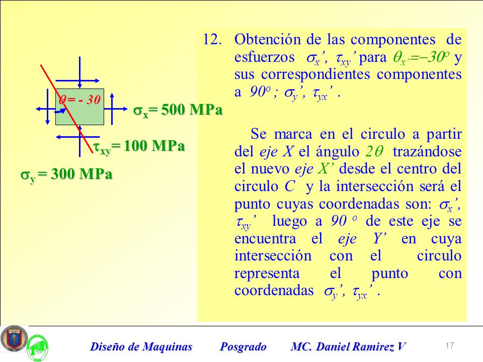 Obtención de las componentes de esfuerzos sx’, txy’ para qx’=-30o y sus correspondientes componentes a 90o ; sy’, tyx’ .