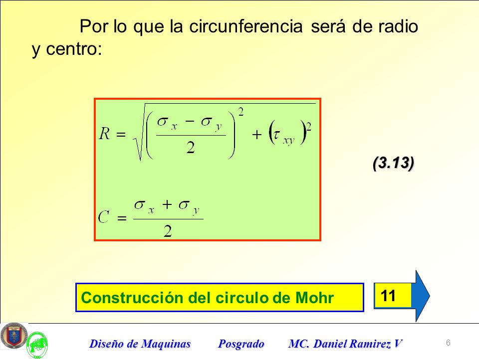 Por lo que la circunferencia será de radio y centro: