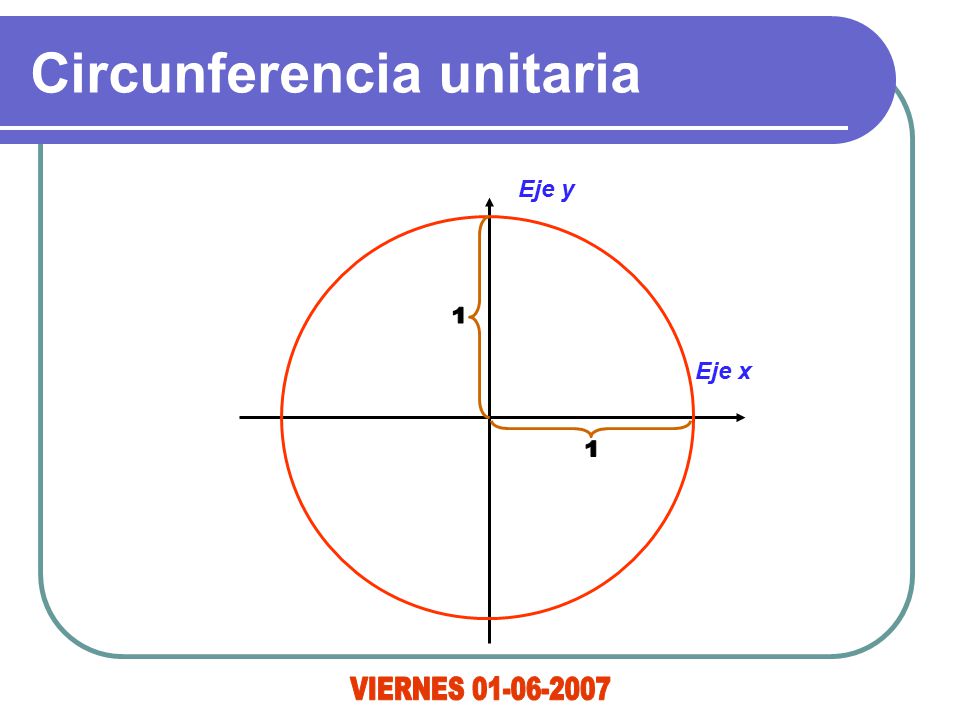 Circunferencia unitaria