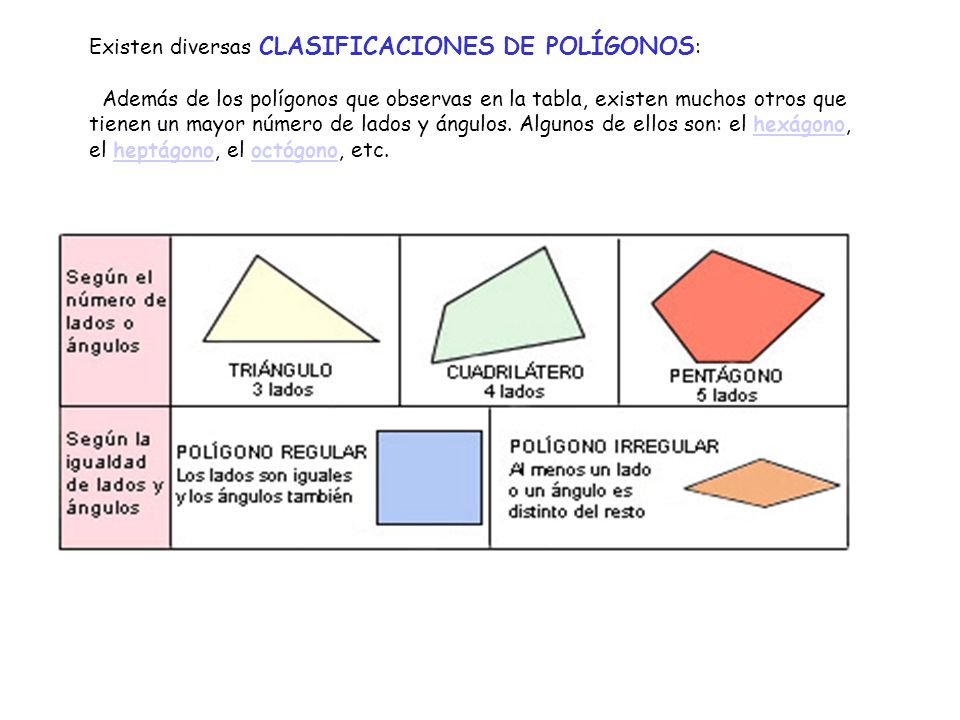 Existen diversas CLASIFICACIONES DE POLÍGONOS: