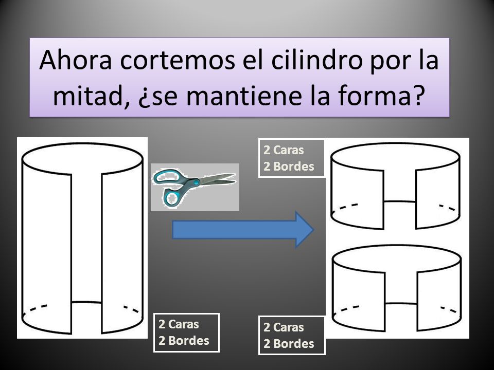 Ahora cortemos el cilindro por la mitad, ¿se mantiene la forma