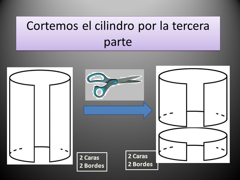 Cortemos el cilindro por la tercera parte