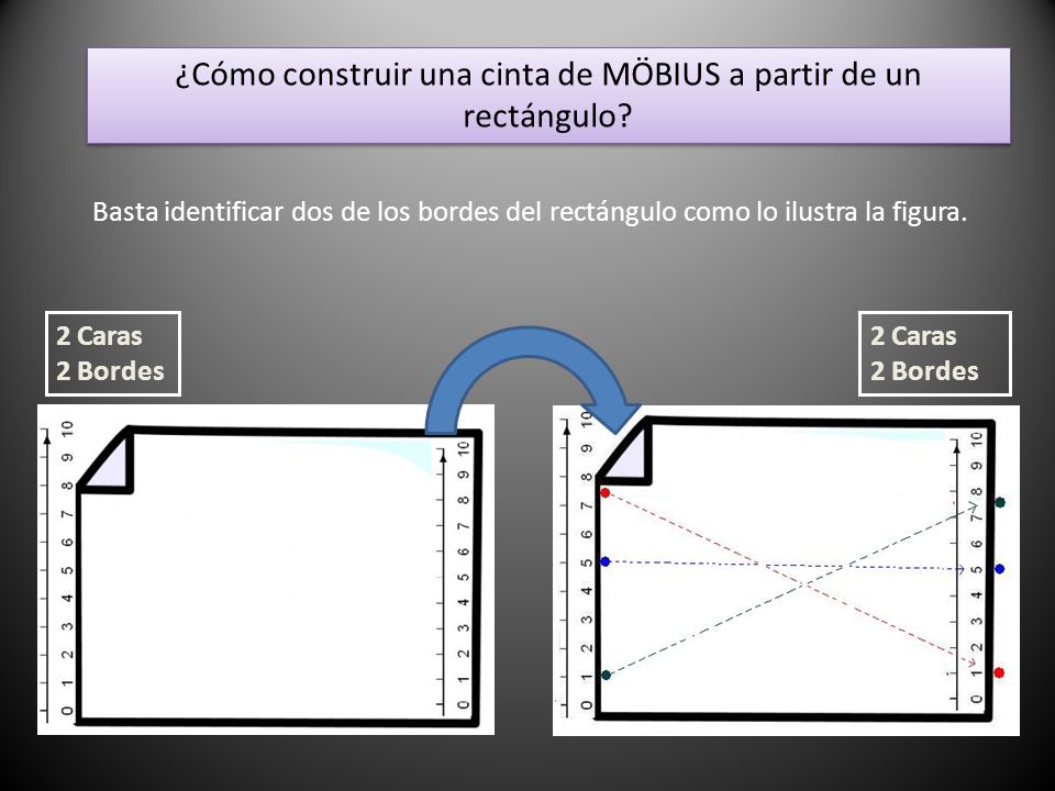 ¿Cómo construir una cinta de MÖBIUS a partir de un rectángulo