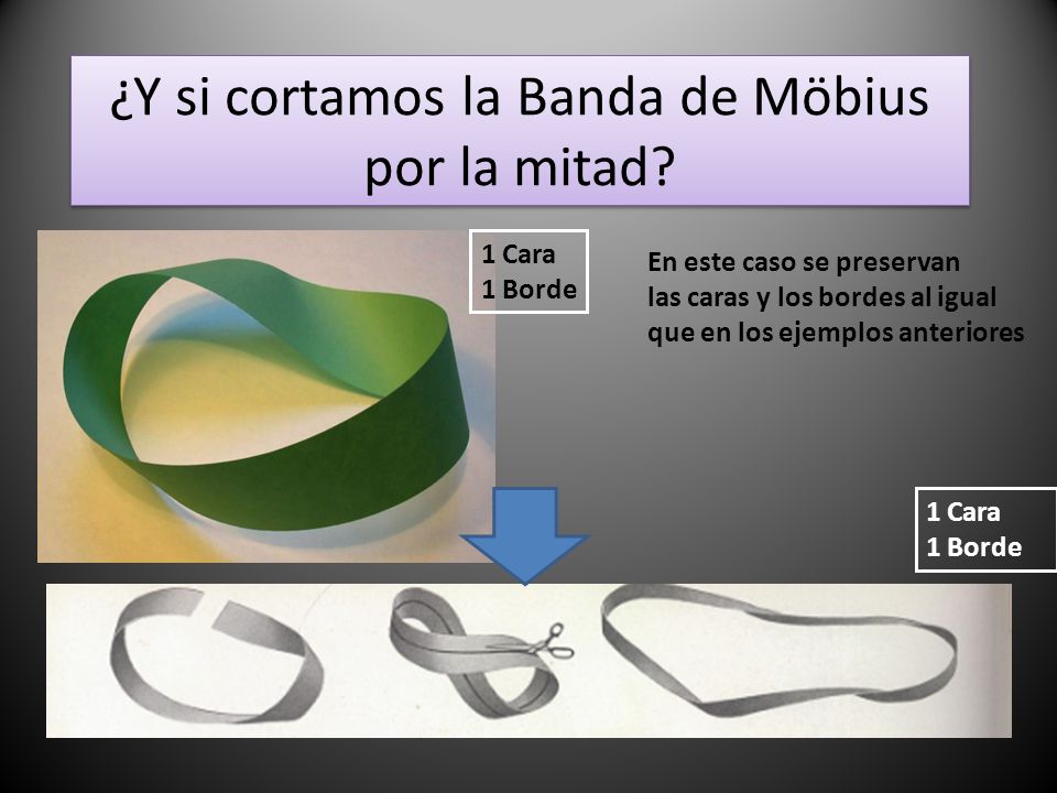 ¿Y si cortamos la Banda de Möbius por la mitad