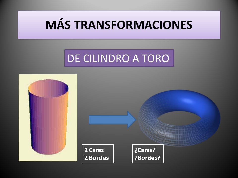 MÁS TRANSFORMACIONES DE CILINDRO A TORO 2 Caras 2 Bordes