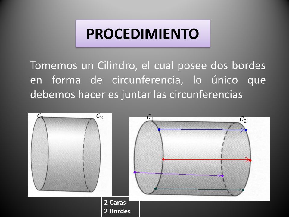 PROCEDIMIENTO Tomemos un Cilindro, el cual posee dos bordes en forma de circunferencia, lo único que debemos hacer es juntar las circunferencias.