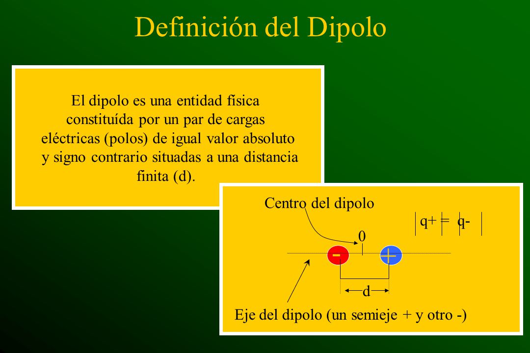 Definición del Dipolo - + El dipolo es una entidad física