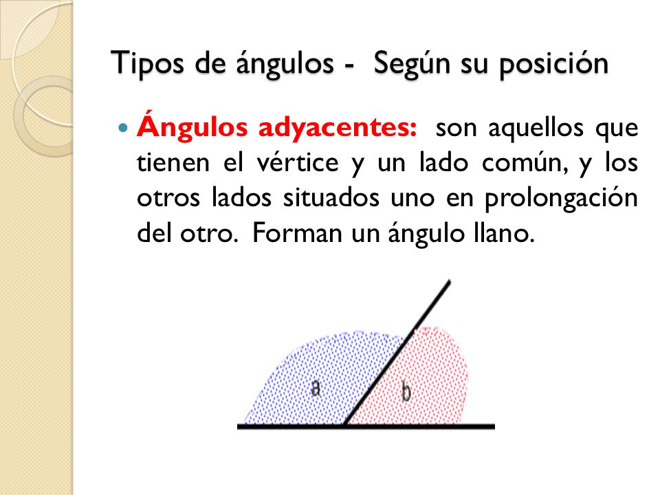 Tipos de ángulos - Según su posición