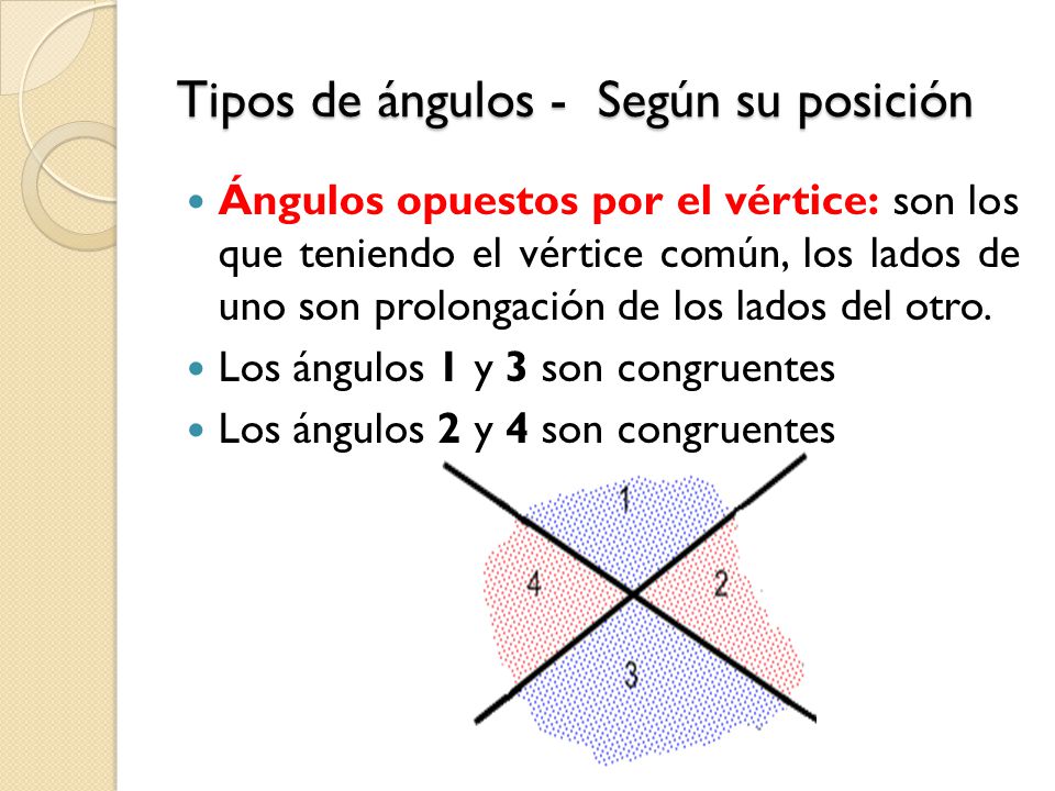 Tipos de ángulos - Según su posición