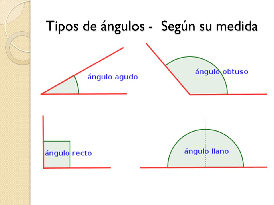 Tipos de ángulos - Según su medida