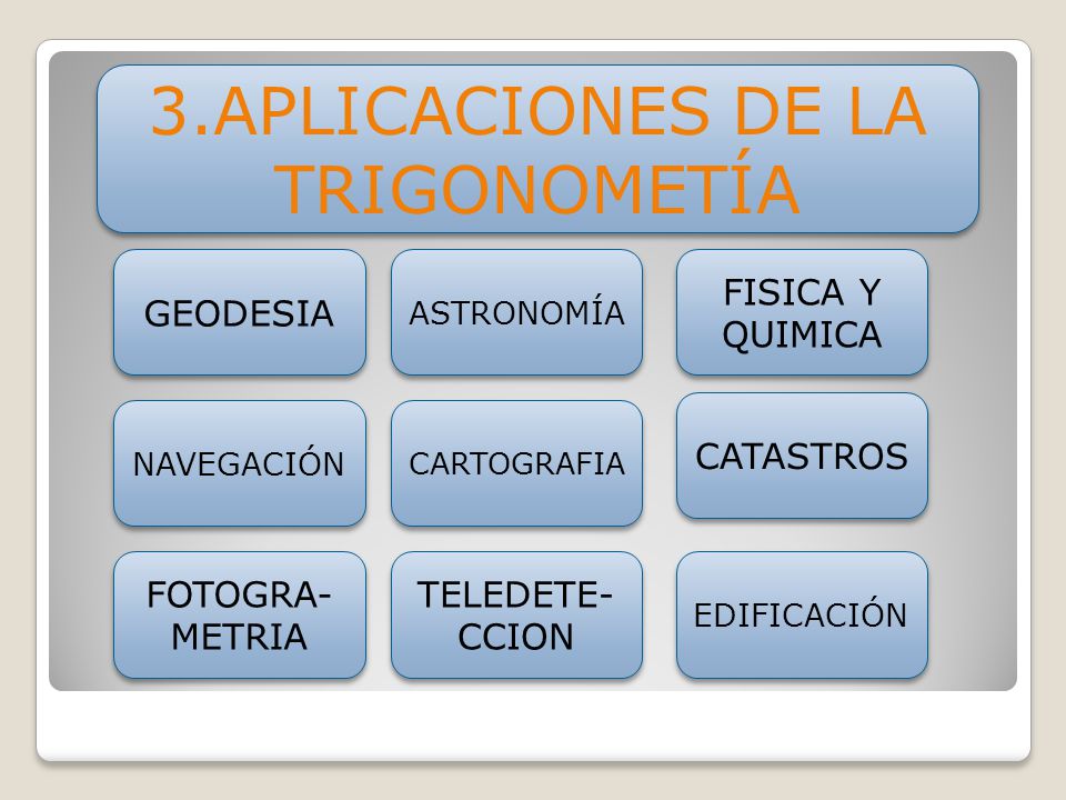 3.APLICACIONES DE LA TRIGONOMETÍA GEODESIA FISICA Y QUIMICA CATASTROS