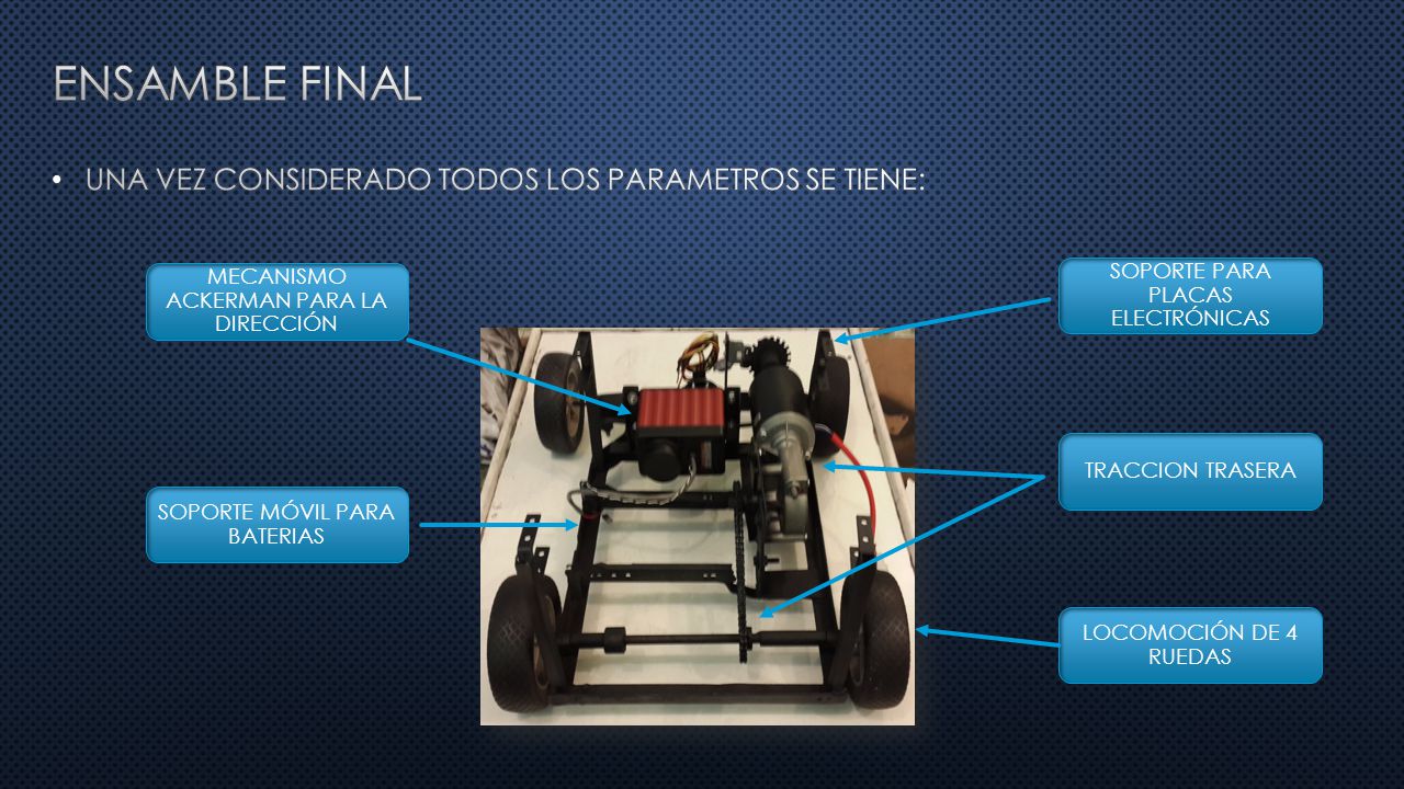 ENSAMBLE FINAL UNA VEZ CONSIDERADO TODOS LOS PARAMETROS SE TIENE: