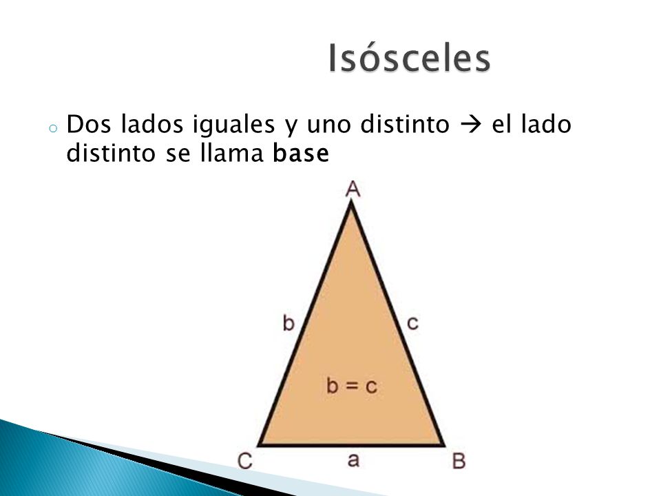 Isósceles Dos lados iguales y uno distinto  el lado distinto se llama base