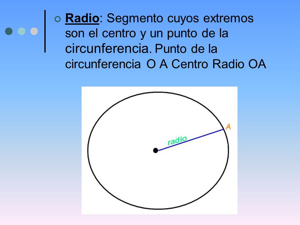 Radio: Segmento cuyos extremos son el centro y un punto de la circunferencia.