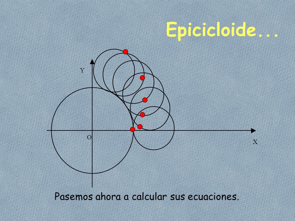 Epicicloide... O X Y Pasemos ahora a calcular sus ecuaciones.