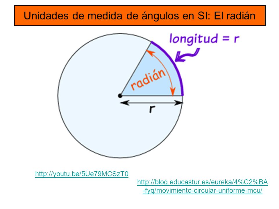 Unidades de medida de ángulos en SI: El radián
