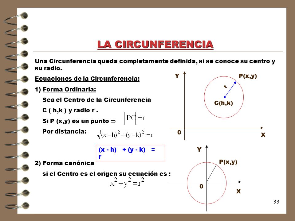 Forma Canonica Y Ordinaria De La Circunferencia