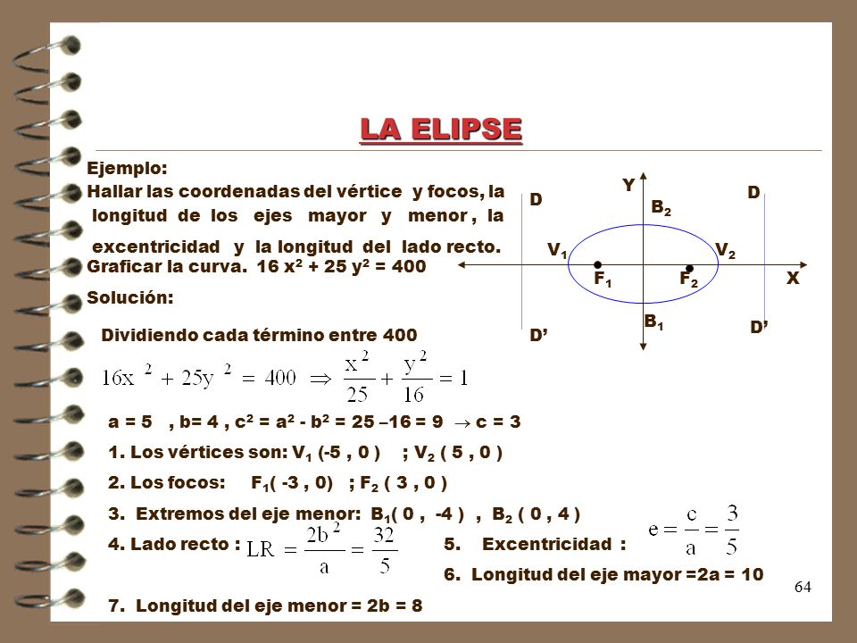 LA ELIPSE Ejemplo: Hallar las coordenadas del vértice y focos, la