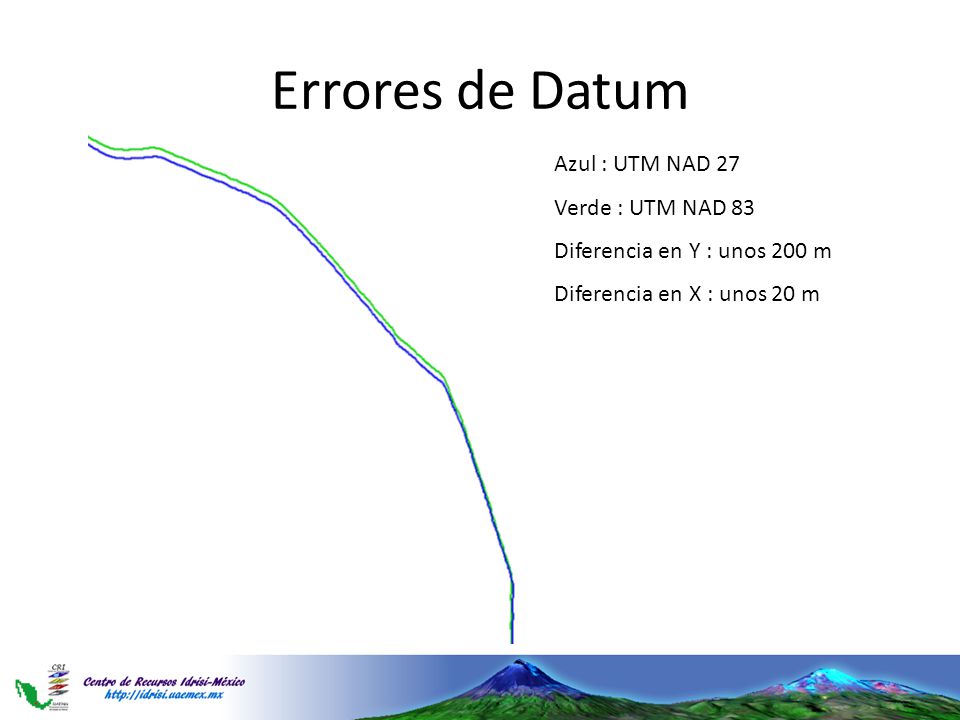 Errores de Datum Azul : UTM NAD 27 Verde : UTM NAD 83