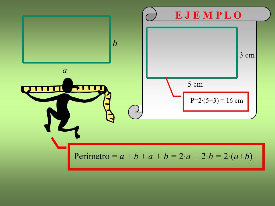 E J E M P L O b a Perímetro = a + b + a + b = 2·a + 2·b = 2·(a+b) 3 cm