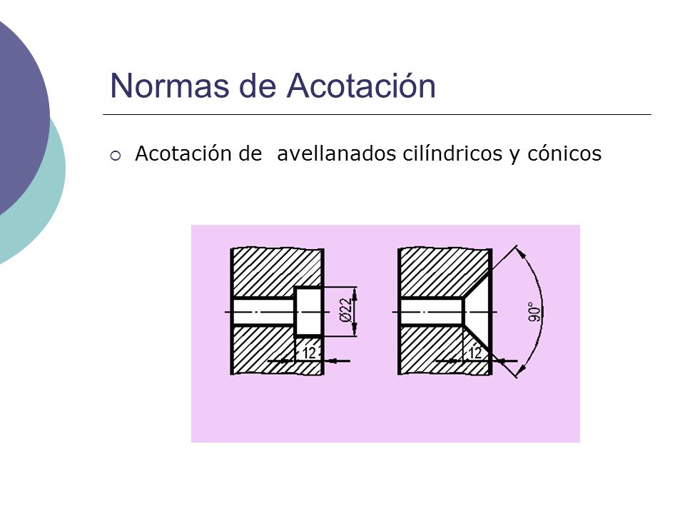 Normas de Acotación Acotación de avellanados cilíndricos y cónicos