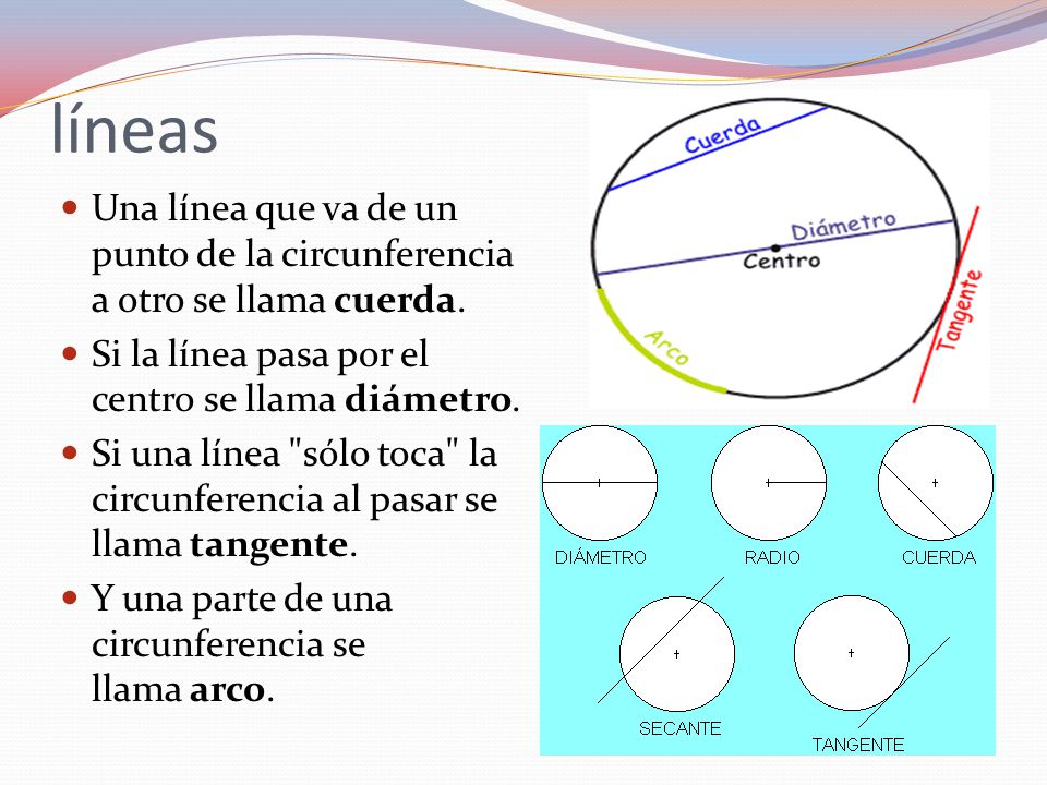 líneas Una línea que va de un punto de la circunferencia a otro se llama cuerda. Si la línea pasa por el centro se llama diámetro.
