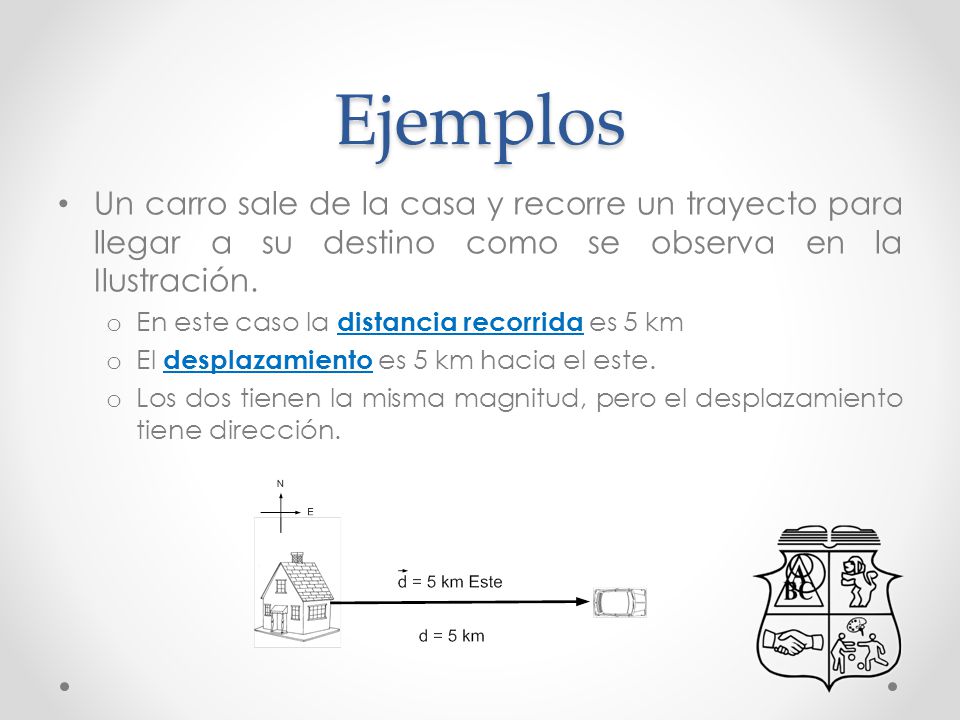 Ejemplos Un carro sale de la casa y recorre un trayecto para llegar a su destino como se observa en la Ilustración.
