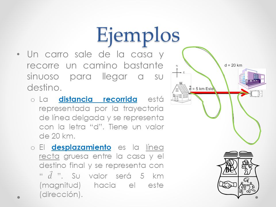 Ejemplos Un carro sale de la casa y recorre un camino bastante sinuoso para llegar a su destino.