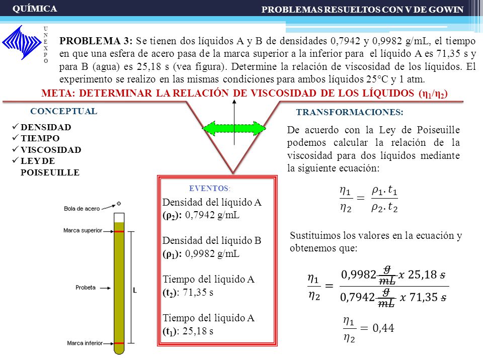 META: DETERMINAR LA RELACIÓN DE VISCOSIDAD DE LOS LÍQUIDOS (η1/η2)