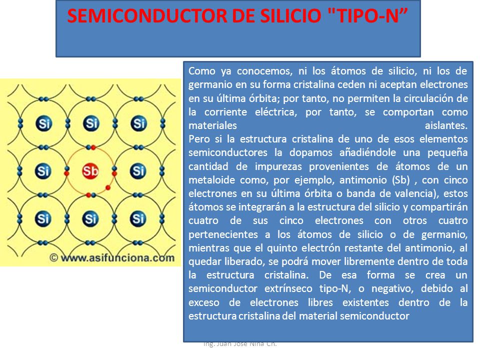 SEMICONDUCTOR DE SILICIO TIPO-N