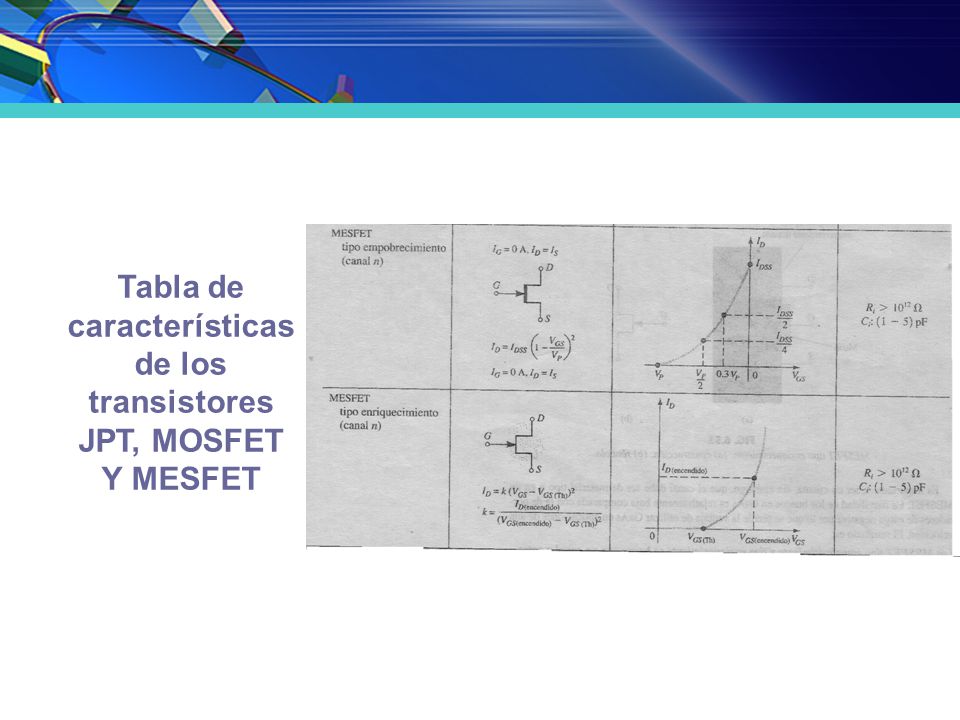 Tabla de características de los transistores JPT, MOSFET Y MESFET