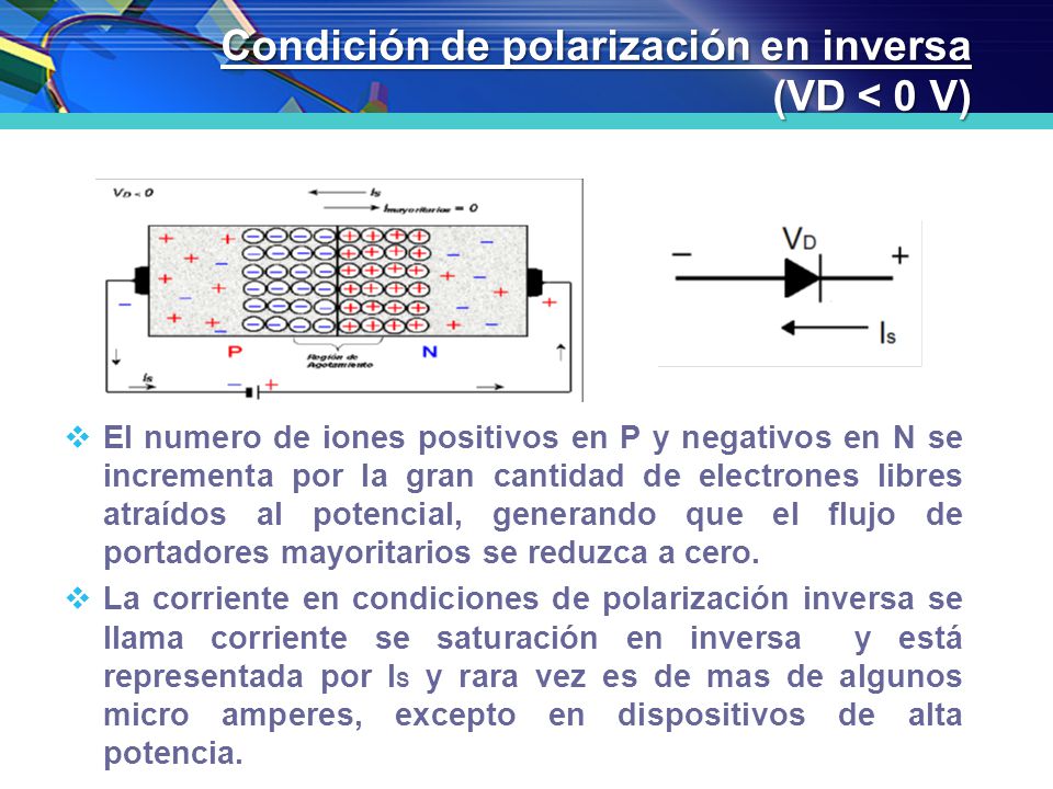 Condición de polarización en inversa (VD < 0 V)