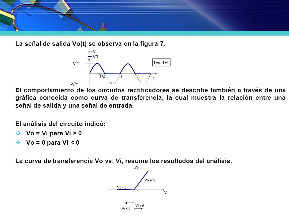 La señal de salida Vo(t) se observa en la figura 7.