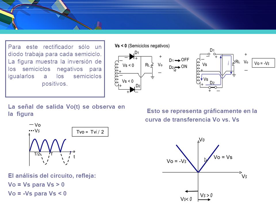 Para este rectificador sólo un diodo trabaja para cada semiciclo