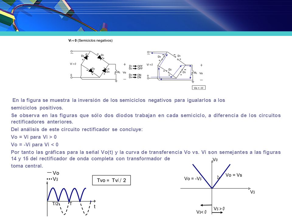 En la figura se muestra la inversión de los semiciclos negativos para igualarlos a los