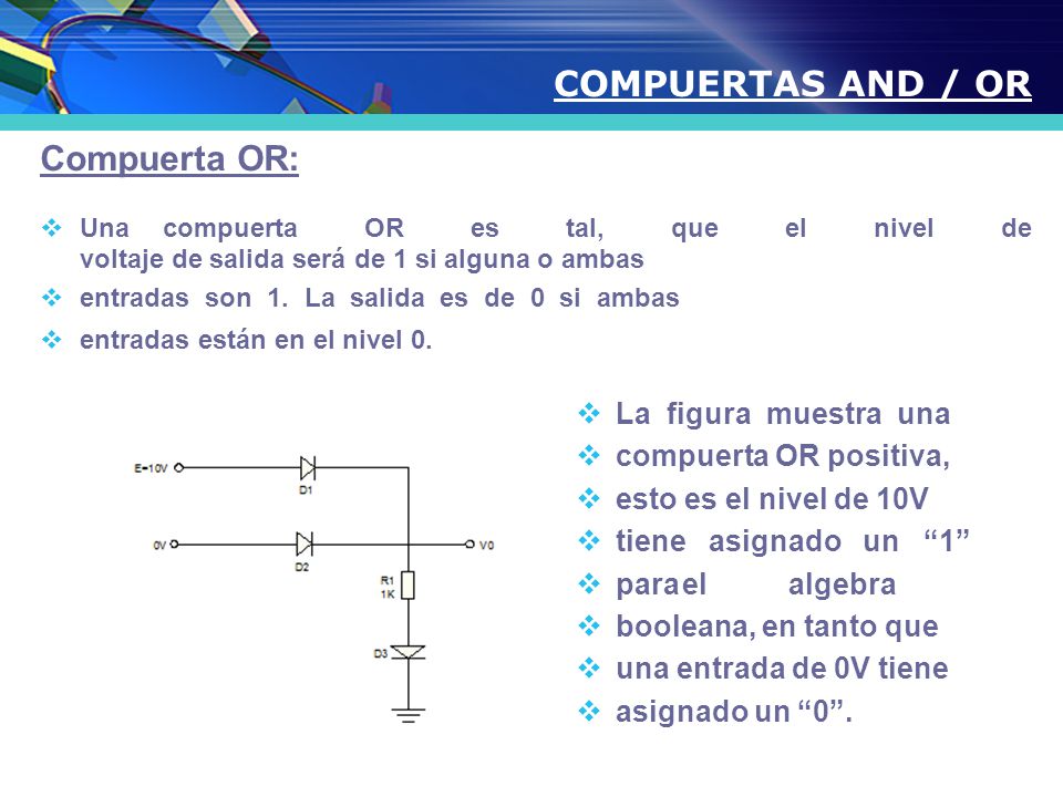 COMPUERTAS AND / OR Compuerta OR: La figura muestra una