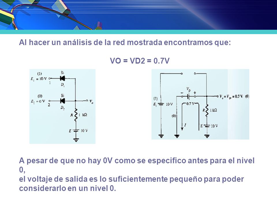Al hacer un análisis de la red mostrada encontramos que: