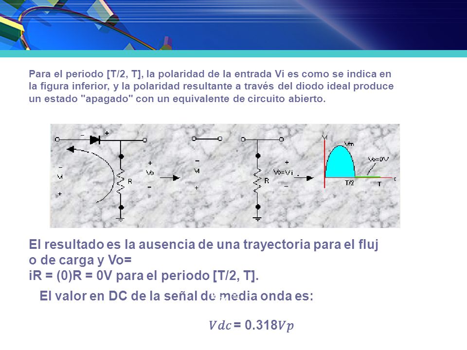 iR = (0)R = 0V para el periodo [T/2, T].