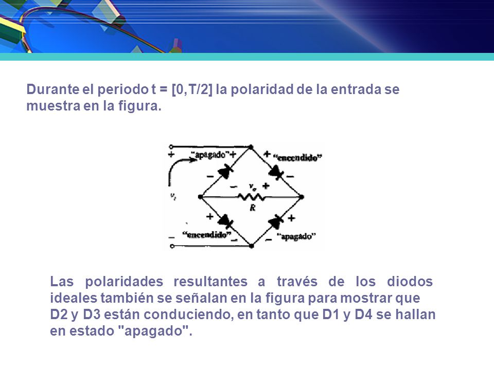 Durante el periodo t = [0,T/2] la polaridad de la entrada se